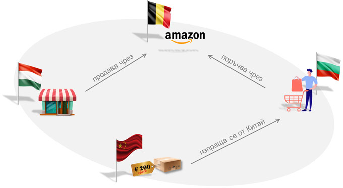 ЗДДС 2022 - Дистанционни продажби на стоки, които са внасяни от трети страни в пратки на стойност над 150 евро